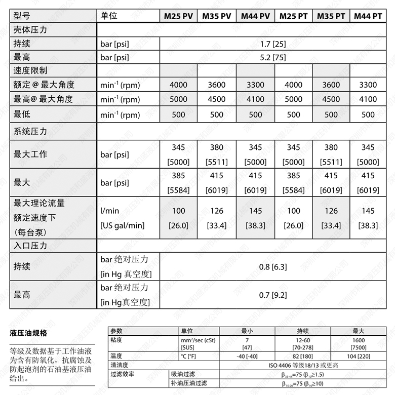 丹佛斯变量泵 MPV