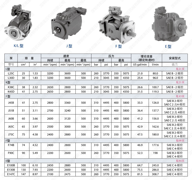 丹佛斯柱塞泵 KRR KRL LRR LRL