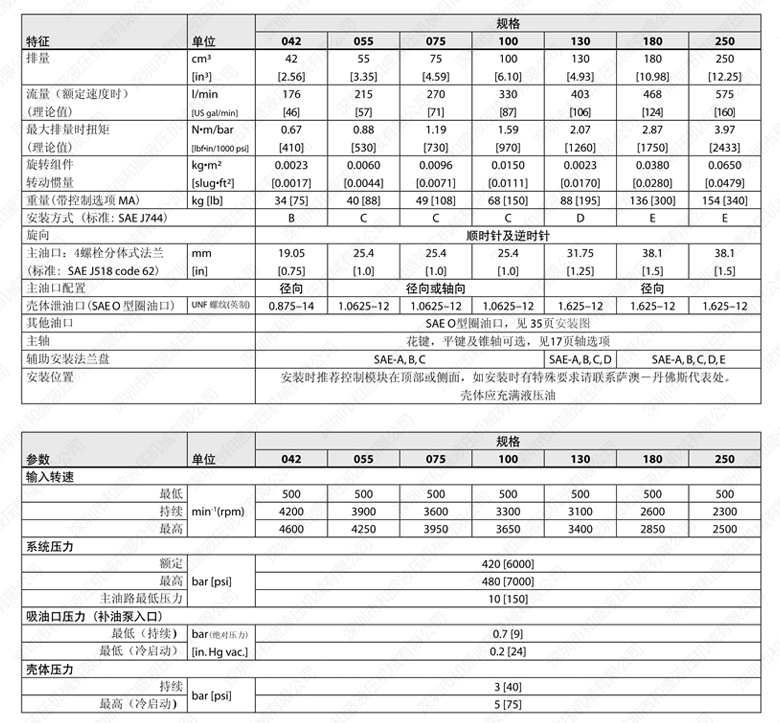 萨澳液压泵 90R 90L