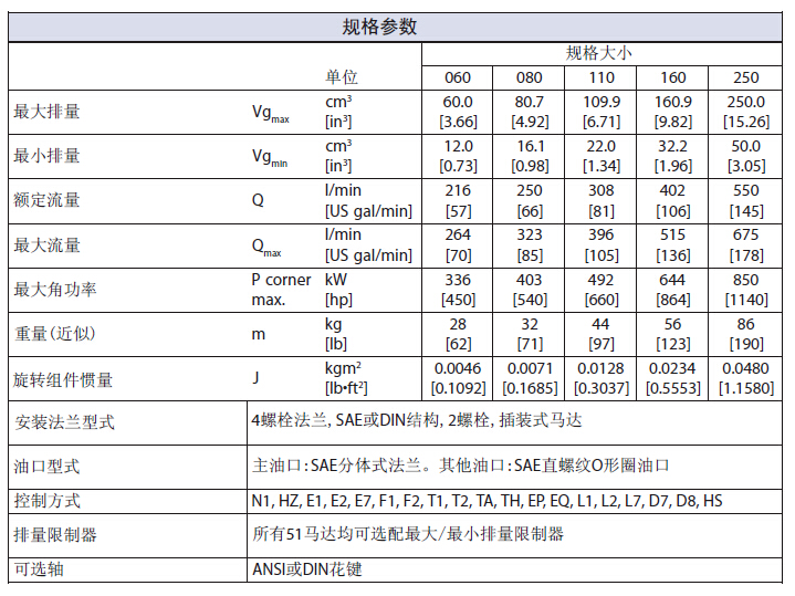 萨澳马达 51C 51D 51V