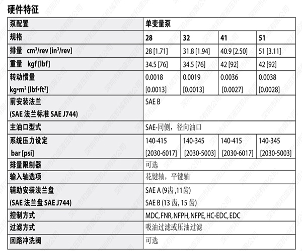 力士乐柱塞泵,柱塞泵型号