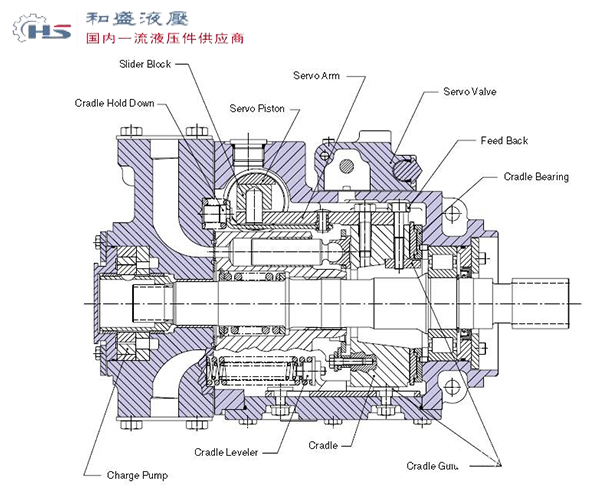 丹佛斯液压泵工作原理及维修处理方法