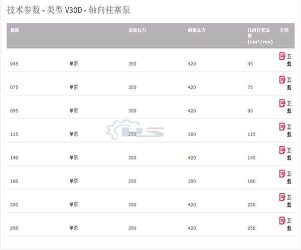 哈威变量轴向柱塞泵V30D系列_轴向柱塞泵如何完成变量