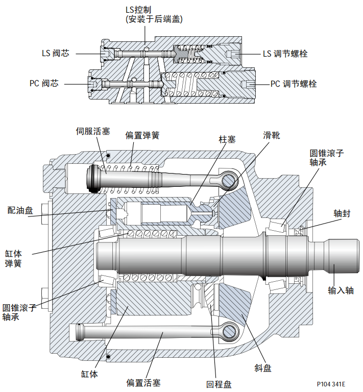 丹佛斯油泵45系 FRR FRL剖视图