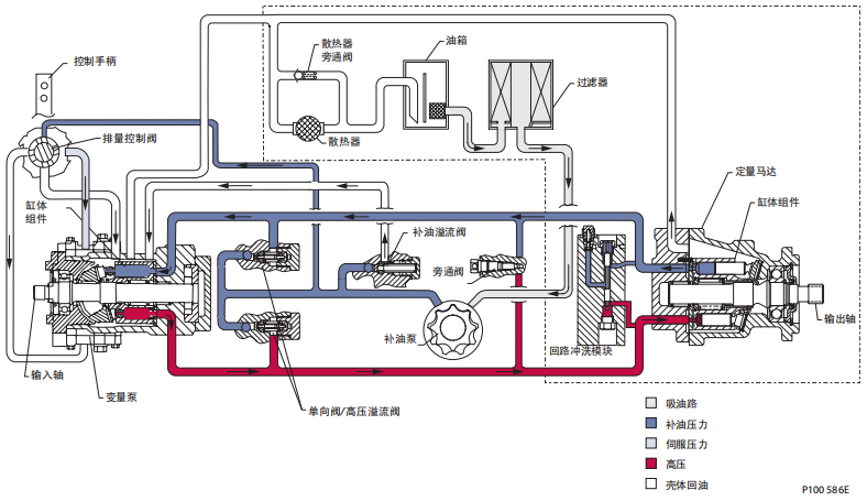 sauer柱塞泵40系列系统示意图