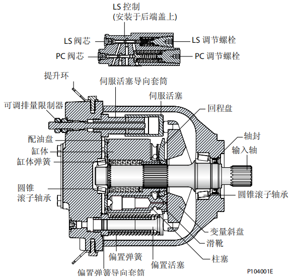 sauer液压油泵45系列E型