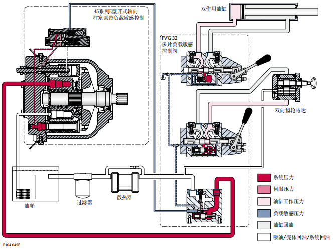 sauer液压油泵45系列E型