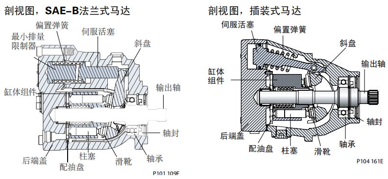 萨奥丹佛斯液压马达L K