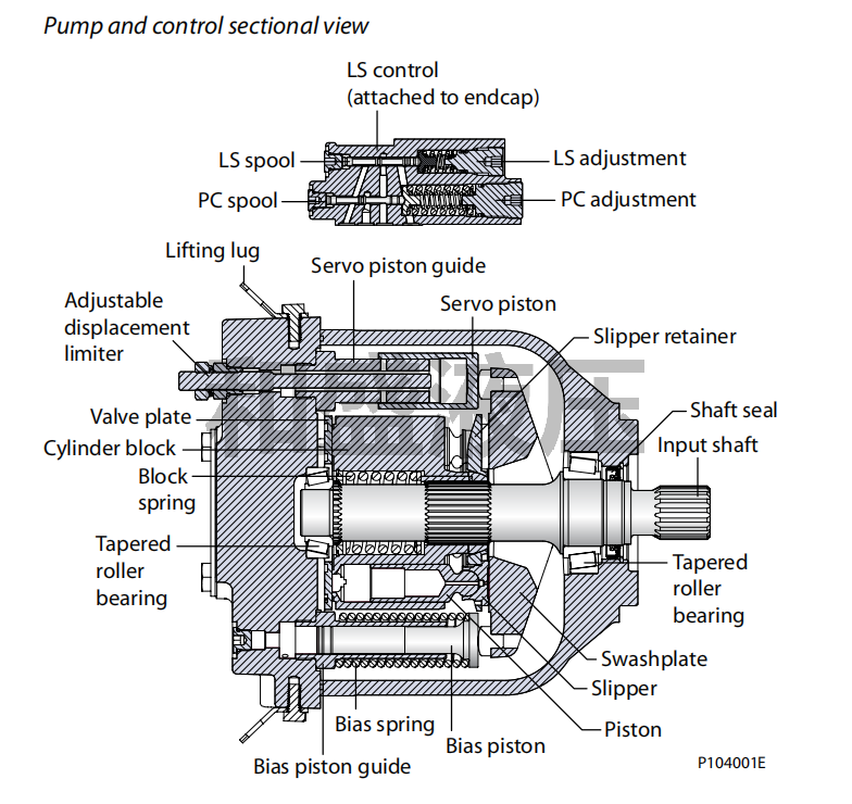 丹佛斯柱塞泵E型一般说明(图1)