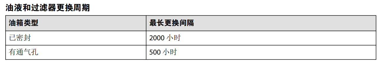 萨奥丹佛斯变量柱塞泵初始启动规程(图2)